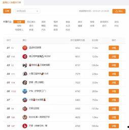 飞瓜直播今日排行,热门主播风云变幻，揭秘热门话题背后的秘密