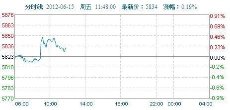 今日石头瓜价格走势,今日市场行情解析