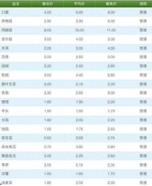 2019今日小生瓜价格,“2019年今日小生瓜价格行情解析”