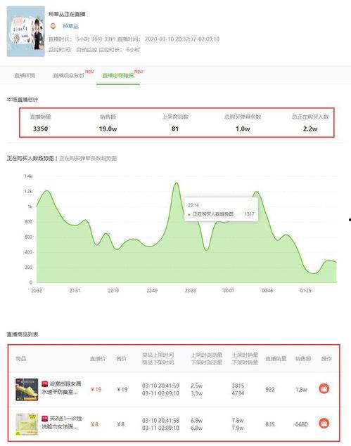 飞瓜数据官热门音乐,热门音乐榜单背后的热门旋律与趋势