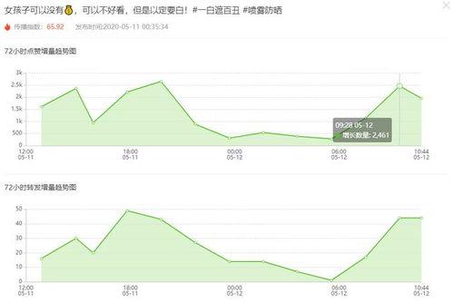 飞瓜数据官热门音乐,热门音乐榜单背后的热门旋律与趋势