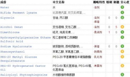 明星网红品牌推荐费用