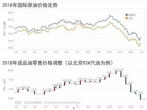 甘肃瓜州今日油价,实时行情一览