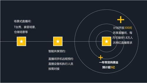 明星网红直播场景搭建,揭秘场景搭建艺术