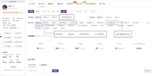 怎么用千瓜找到热门笔记,轻松挖掘爆款内容秘诀