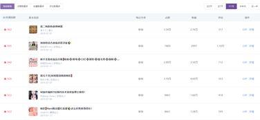 怎么用千瓜找到热门笔记,轻松挖掘爆款内容秘诀